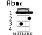 Abm6 for ukulele