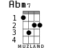 Abm7 for ukulele - option 2