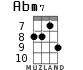 Abm7 for ukulele - option 3
