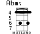 Abm7 for ukulele - option 1