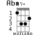 Abm7+ for ukulele - option 2