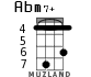 Abm7+ for ukulele - option 3