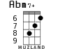 Abm7+ for ukulele - option 4
