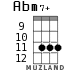 Abm7+ for ukulele - option 6