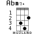 Abm7+ for ukulele