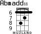 Abmadd11 for ukulele - option 2