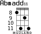 Abmadd11 for ukulele - option 3