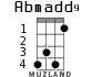Abmadd9 for ukulele - option 2