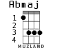 Abmaj for ukulele - option 2