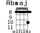Abmaj for ukulele - option 6