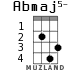 Abmaj5- for ukulele