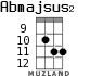 Abmajsus2 for ukulele - option 4