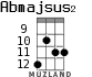 Abmajsus2 for ukulele - option 5