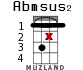Abmsus2 for ukulele - option 11