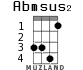 Abmsus2 for ukulele - option 3