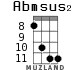 Abmsus2 for ukulele - option 6