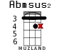 Abmsus2 for ukulele - option 8