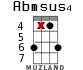 Abmsus4 for ukulele - option 11