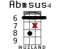 Abmsus4 for ukulele - option 12