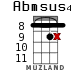 Abmsus4 for ukulele - option 13