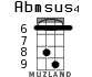 Abmsus4 for ukulele - option 4