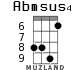 Abmsus4 for ukulele - option 5