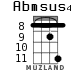 Abmsus4 for ukulele - option 6