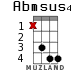 Abmsus4 for ukulele - option 7