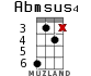 Abmsus4 for ukulele - option 8