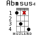 Abmsus4 for ukulele - option 10