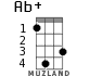 Ab+ for ukulele - option 2