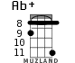 Ab+ for ukulele - option 11