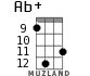 Ab+ for ukulele - option 12