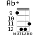 Ab+ for ukulele - option 13