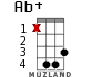 Ab+ for ukulele - option 15