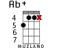 Ab+ for ukulele - option 16