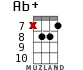Ab+ for ukulele - option 18