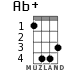 Ab+ for ukulele - option 3