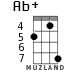 Ab+ for ukulele - option 5