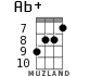 Ab+ for ukulele - option 9