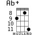 Ab+ for ukulele - option 10