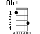 Ab+ for ukulele - option 1