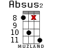 Absus2 for ukulele - option 13