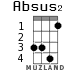 Absus2 for ukulele - option 3