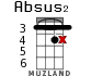 Absus2 for ukulele - option 8