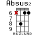 Absus2 for ukulele - option 9