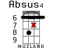 Absus4 for ukulele - option 12