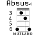 Absus4 for ukulele - option 3