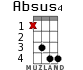 Absus4 for ukulele - option 7