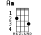 Am for ukulele - option 2